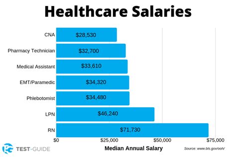 Hospital technician salary - The Hospital Maintenance Technician salary range is from $36,557 to $49,845, and the average Hospital Maintenance Technician salary is $43,538/year in the United States. The Hospital Maintenance Technician's salary will change in different locations.